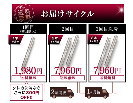 アイプリンの購入サイクル