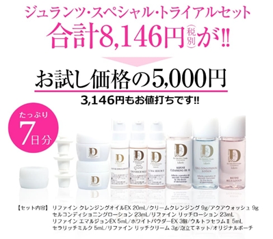 ジュランツ スペシャルトライアルセット をお得に購入するには？